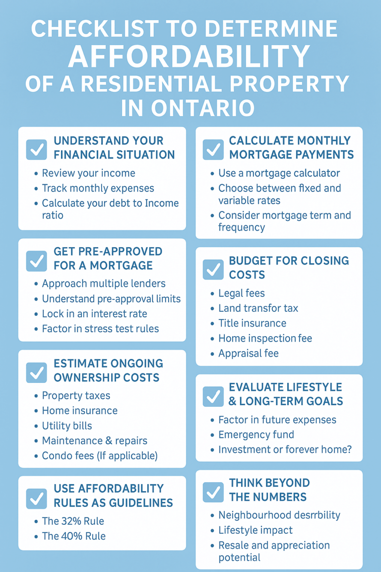 Home affordability check list